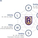 진해지앤비어학원