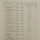 신 동원농장 | [책 정리]우리 본성의 착한 천사 – 스티븐 핑커