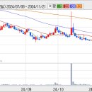 (주)팜스토리한냉 이미지