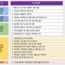 중앙행정컨설팅 이미지
