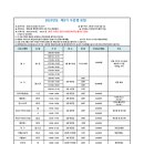 정왕3동행정복지센터(2층) 이미지