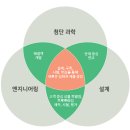 딥테크(DeepTech)