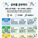 [동아리 역량강화] 동아리 기록, 스마트폰 카메라 교실 | 문·이과를 넘나드는 융합 세특, 과목을 연결하는 5단계 탐구 프레임워크(과목 간 연결 — 융합 세특...
