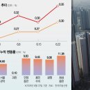 동탄 집값 올해 11% 뛰었다…반도체 벨트 따라 경기 남부 강세 확산 이미지