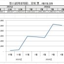 [해외직판] 민스샵(여성의류), 4월도 이미 500만 엔 넘어 이미지