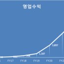 ㈜데카콘