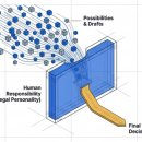 글로벌 HR 트렌드 : 미래조직 혁신전략 이미지