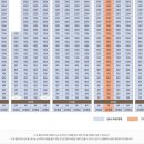 신내역 금강펜테리움 센트럴파크 이미지
