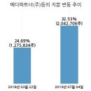 메디파트너(주) 이미지