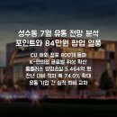조서인 뷰티# | 성수동 7월 유통 전망 분석 포인트와 84만원 팝업 열풍
