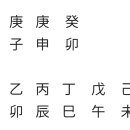 ●格局論.건록월겁격.金水相涵 이미지