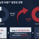 [5월18일 IT뉴스] HW 가격 폭등으로 SW 단가 후려치기, 개인정보 과징금 강화