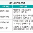 국회에 계류중인 공소시효폐지 법률안과 이미 작년에 폐지한 일본 이미지