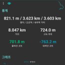 정암사 주차장 이미지