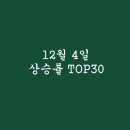 주식회사메디프렌드부동산중개 | 2021년 12월 3일 상승률 TOP30