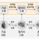 제이와이앤컴퍼니