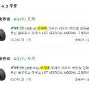어느 까다로운 븉덬의 2025 연말결산 (feat. 광기의 영수증) 이미지