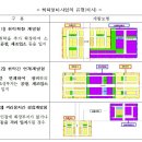 광명․시흥 공공주택지구 해제 및 관리대책 / SOC사업 및 취락지구 현황 이미지