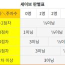 이지세이브