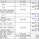 (공지)노사협의회 복리후생 등 변경 내용 전달 이미지