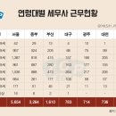 세무사 이미지