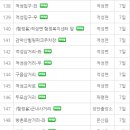 파주경찰서 앞 삼거리 이미지