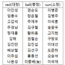 7월 모임 팀구성 안내(팀구성의 클래식 대,중,소장 전)