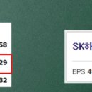 SK하이닉스가 ADR을 발행하여야 할 것인가? 이미지