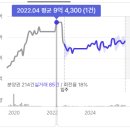 지에스(GS)25 장전래미안2호점 | [대임남] 11월 21일 실거래 느낀 점(feat. 명륜트라디움 신고가)