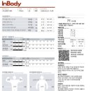 팻다운핏 네이버블로그