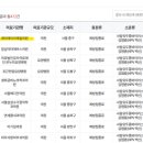 제이에이치제일의원 네이버블로그