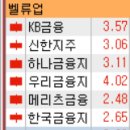 GS25 오치대웅점 | 8.19(월) 주도주체크 .. 벨류업 / 보톡스 / HD현대중공업 / 씨젠 / 카페24