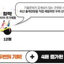 아미장교부사관학원