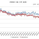 태양광, 그리드패리티 가시권 '진입' 이미지