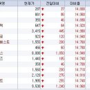 6월25일 오전] 지앤에스티, 에듀언스, 디브이에스, 에이스하이텍, 화성산업, 오리엔탈정공, 아이디엔, 휴맥스홀딩스, 무한투자, 동양시스템즈 등 이미지