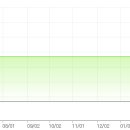 위니아그린서비스 이미지