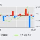 (주)알에프텍 이미지