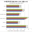 4K 게이밍 시대의 CPU와 VGA, 어떻게 선택해야 하나? 이미지