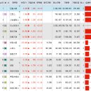 동신홀딩스 이미지