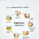 눈높이러닝센터송정학원 이미지