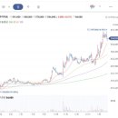 한미약품(주)연구센터 | <주목> 한미약품 : 매력 만점 비만치료제 파이프라인 2개.