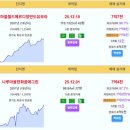 동탄1 실거래가 나루마을월드메르디앙반도유보라 7.7억 나루마을한화꿈에그린 7.4억 시범한빛마을한화꿈에그린 7.2억 동탄역예미지시그너스 이미지