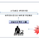 트리세무회계그룹