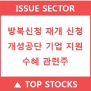 서울시 개성공단 기업 지원 수혜, 방북신청 재개 관련주