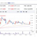 지역화폐장단점 지역화폐관련주