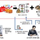 24.7.10 감사반의 독립성의무 위반사례를 통해 유의사항을 알려드립니다 이미지