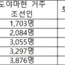 구로-현장-구로-1936 이미지