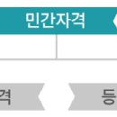 우주행정사사무소 이미지