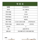 남양만로 이미지