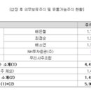 씨앤씨 유통 이미지
